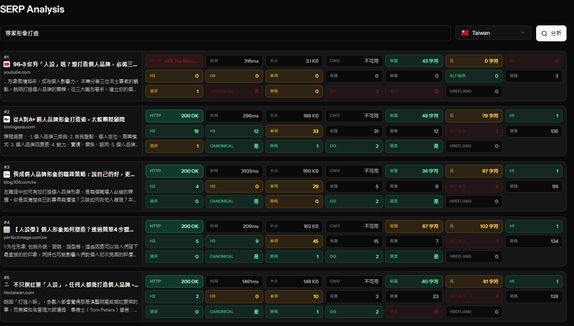 SERP Analysis 專家形象打造